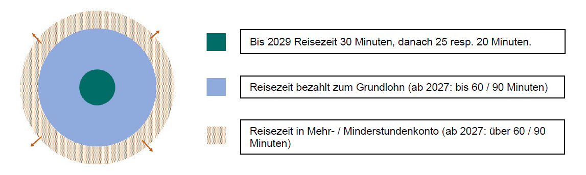 Das Bild zeigt die Reisezeit im LMV 2026+.